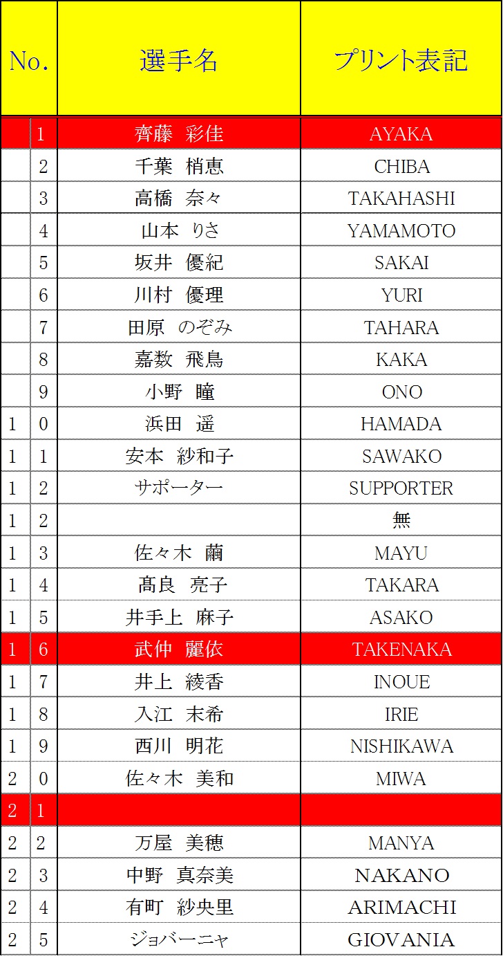 バックナンバー2015 | 『2015オーセンティックユニフォーム』トップ